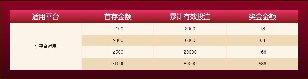 贝博体育网页版新人任务四大礼包